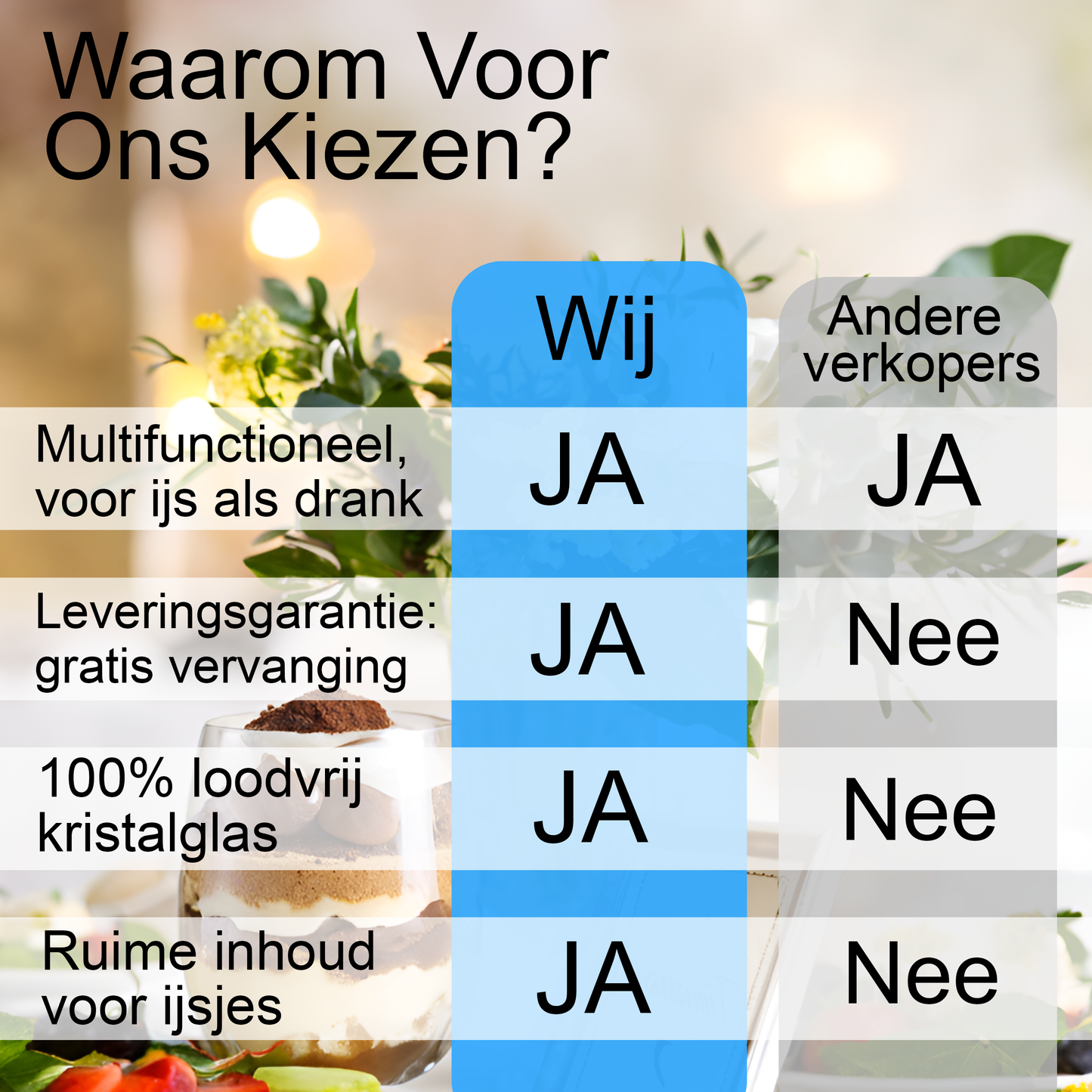 Vergelijkingstabel sundaeglazen