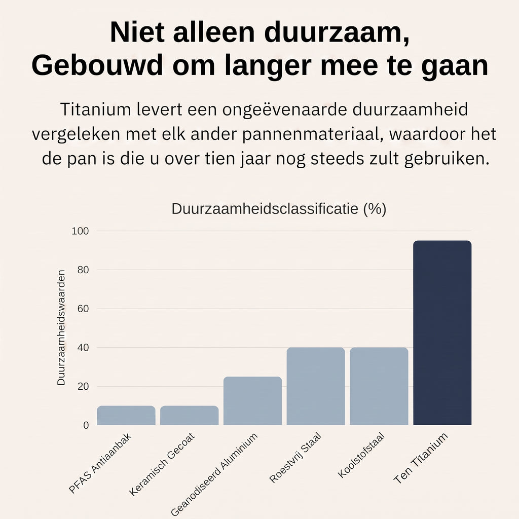 Titanium Gehamerde Pan + Deksel