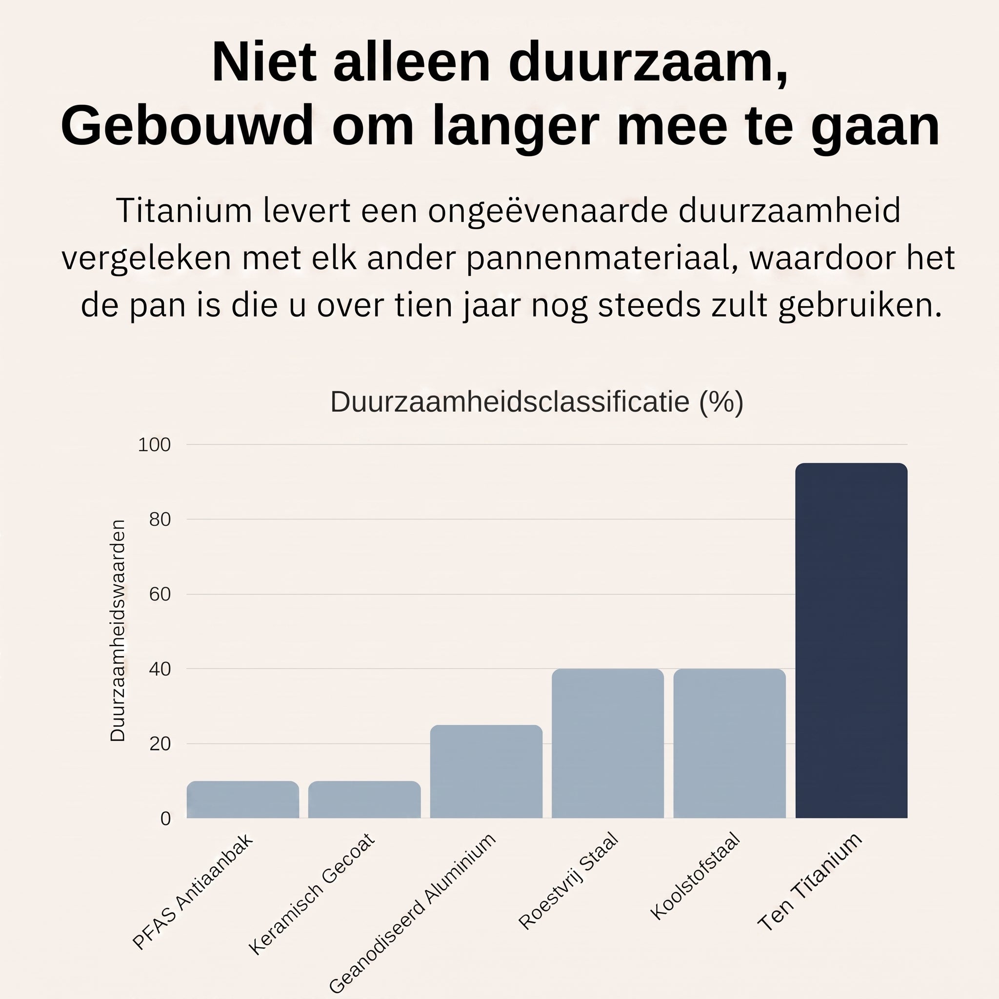 Titanium Gehamerde Pan + Deksel