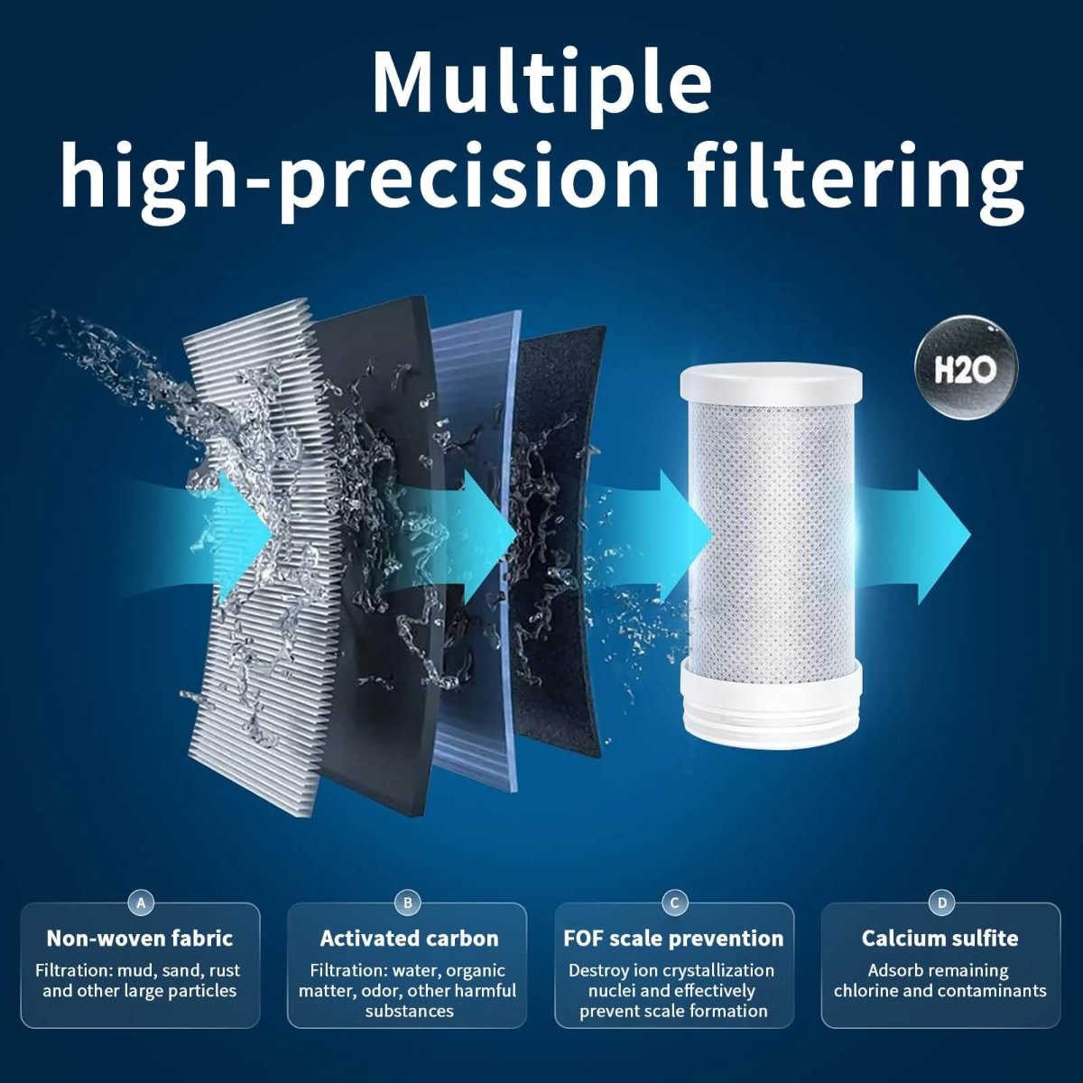 TEN® Kraanwaterfilter Met LED Scherm