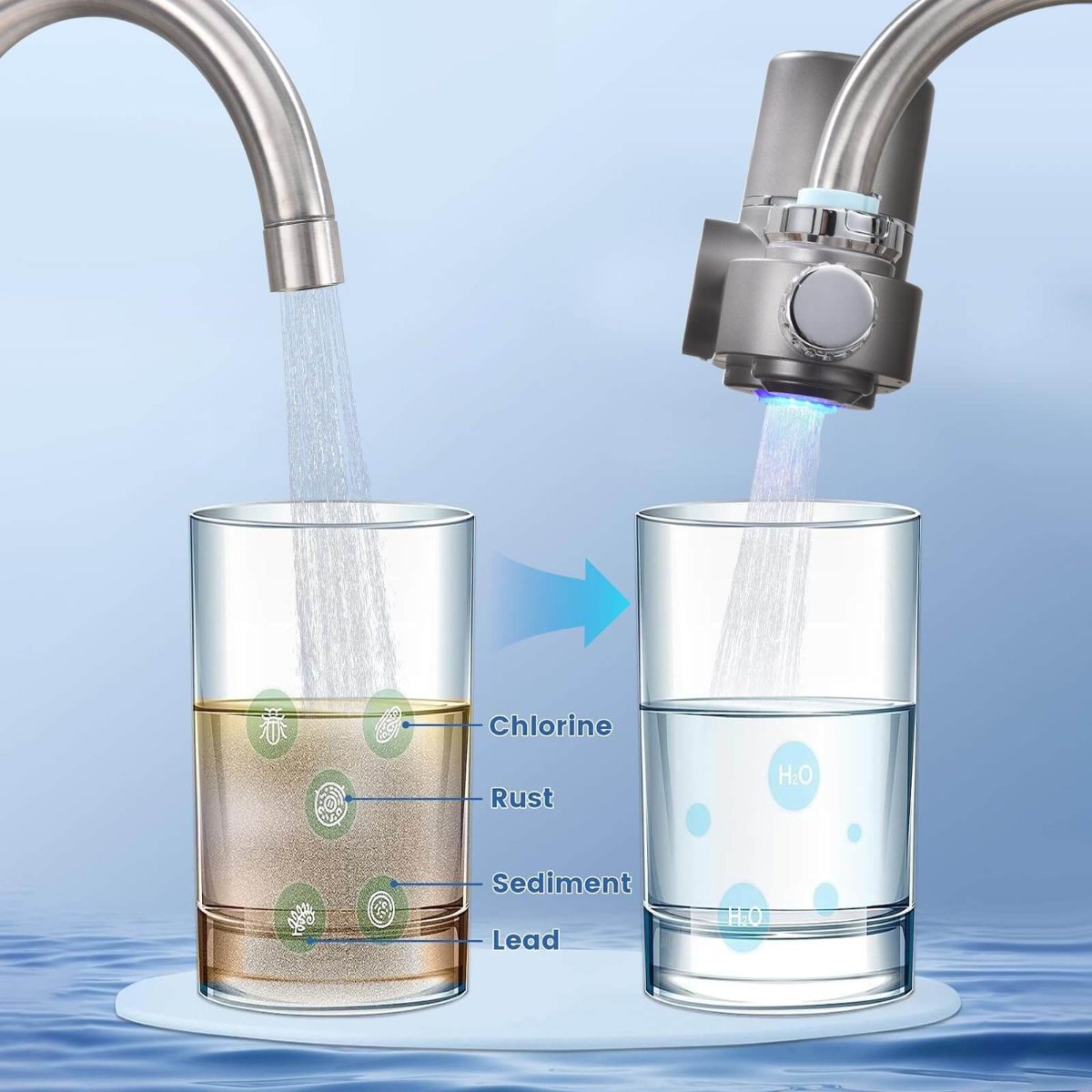 TEN® Kraanwaterfilter Met LED Scherm