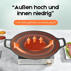TEN® Duurzame Antiaanbak Grillpan