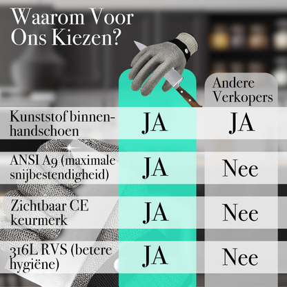 TEN® Oesterhandschoen - Veilig Openen van Oesters